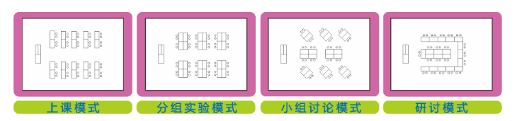 生物实验室模式多样