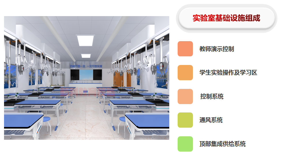 顶装通风化学实验室