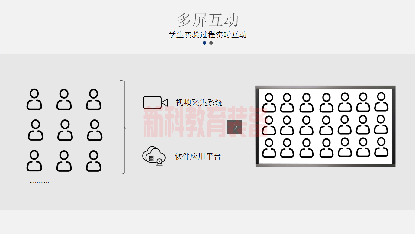 学校实验考试软件